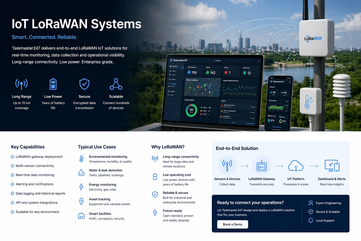 IoT LoRaWAN