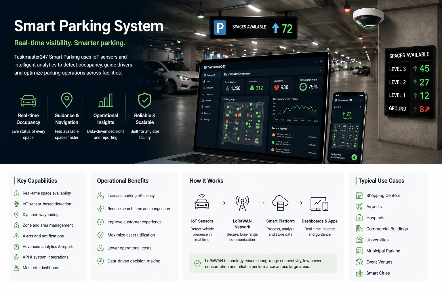Smart Parking
